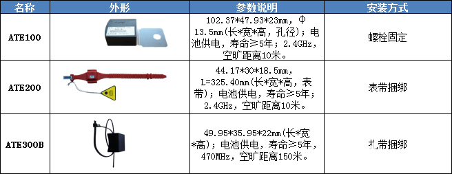 无线测温系统设计方案