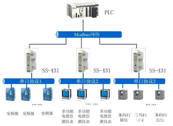 智能串口協議轉換模塊的相關應用分析