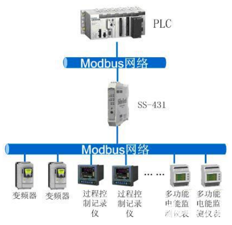 SS-431 使<b class='flag-5'>多个</b> Modbus 设备如<b class='flag-5'>同一个</b>设备被访问