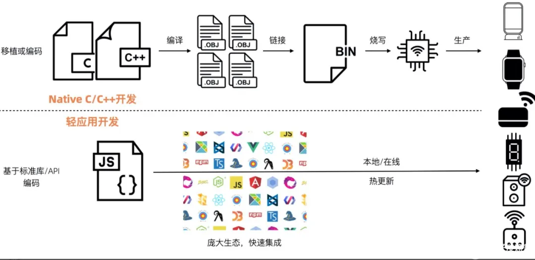 物联网