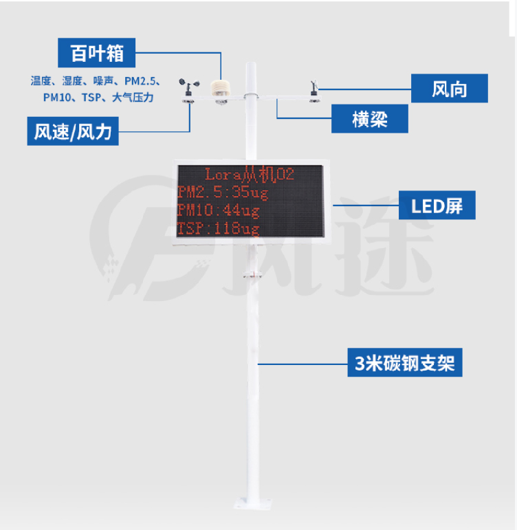 扬尘噪声自动检测系统的组成及应用领域的介绍