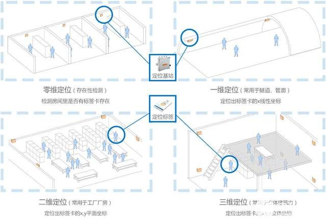 工业4.0加速实现“数物相合”，可视化工厂节省时效高达85%