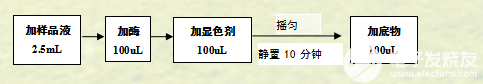 葉鮮葉農(nóng)殘檢測(cè)設(shè)備的操作方法及注意事項(xiàng)