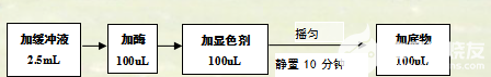 葉鮮葉農殘檢測設備的操作方法及注意事項