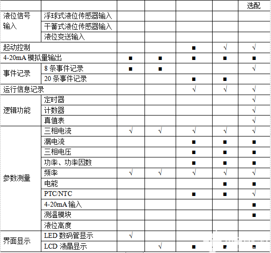 多功能电动机保护器抗“晃电”技术的应用