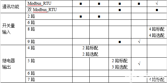 多功能电动机保护器抗“晃电”技术的应用