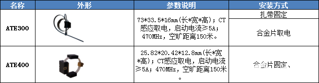 无线测温系统设计方案