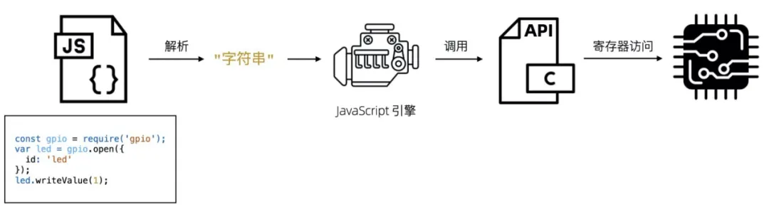 物联网