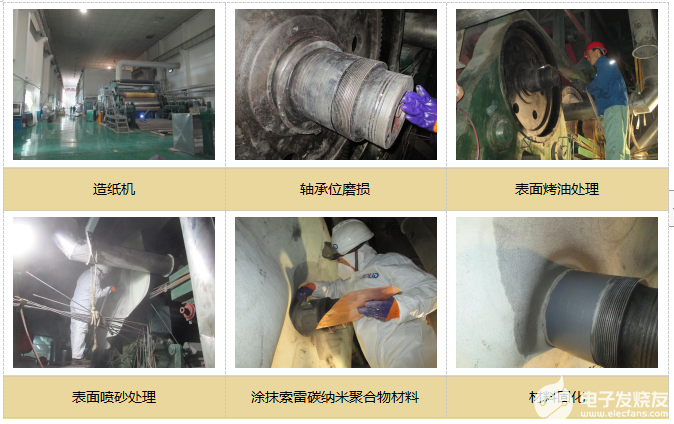 烘缸轴头磨损原因及修复方法