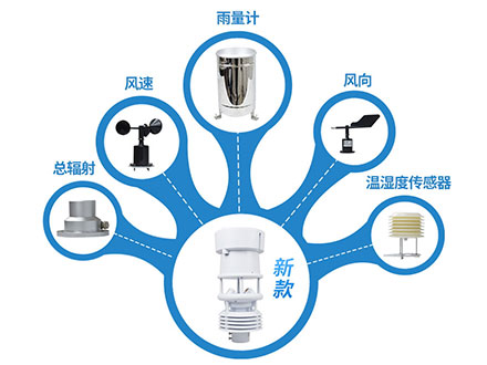 中小学校园科普气象站的功能特点有哪些?
