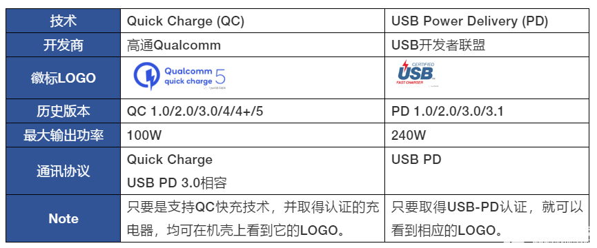 USB Type-C