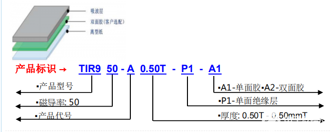 吸波材料的原理及应用