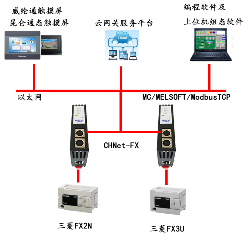 plc