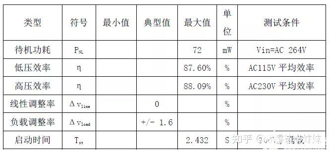 开关电源