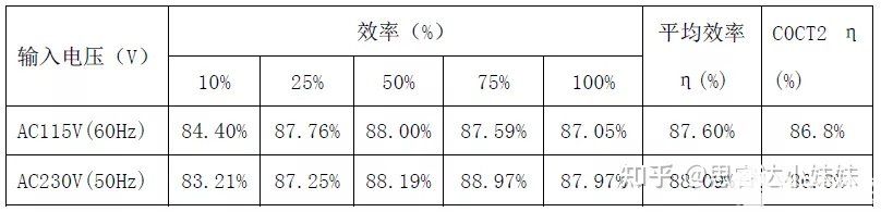 开关电源