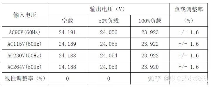 开关电源