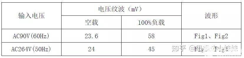 开关电源