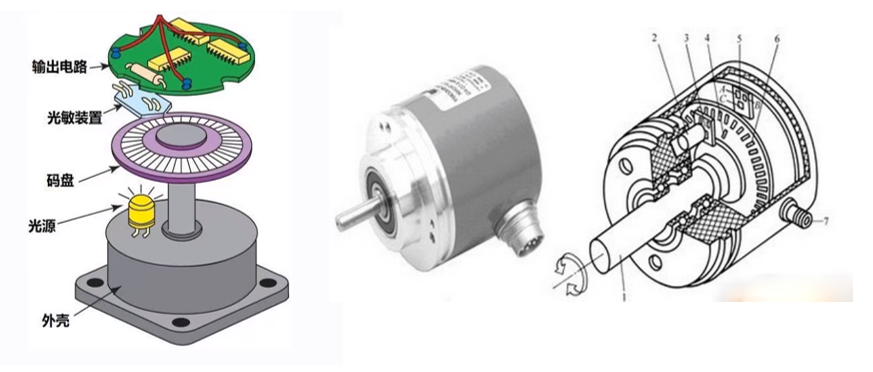 编码器计数原理与电机测速原理多图解析