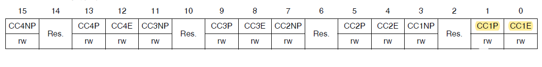 PWM控制