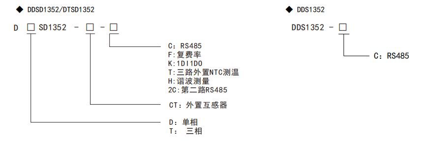 安科瑞单相三相电子式导轨安装计量电能表