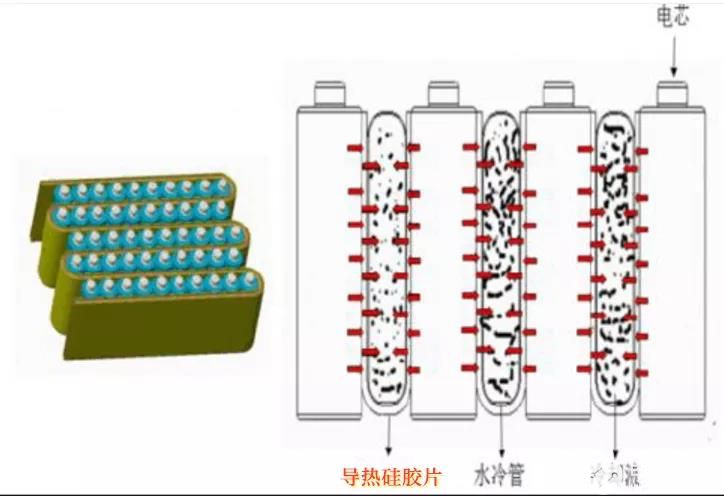 电池热管理系统的重要性与主要功能