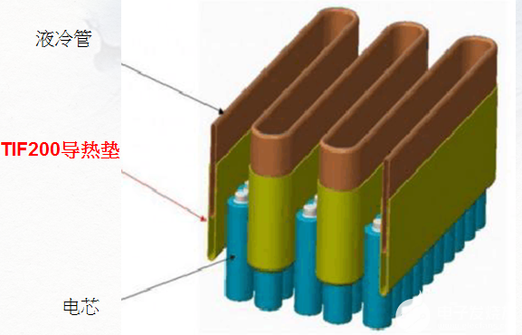 电池热管理系统的重要性与主要功能