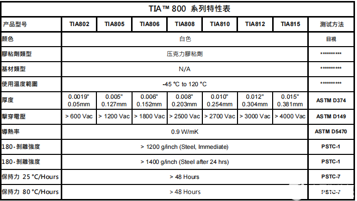 企鹅极光机顶盒散热解决方案