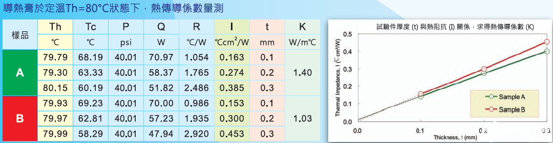 導(dǎo)熱系數(shù)測試儀的原理介紹