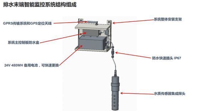 大型工业区污水管DO传感器监测