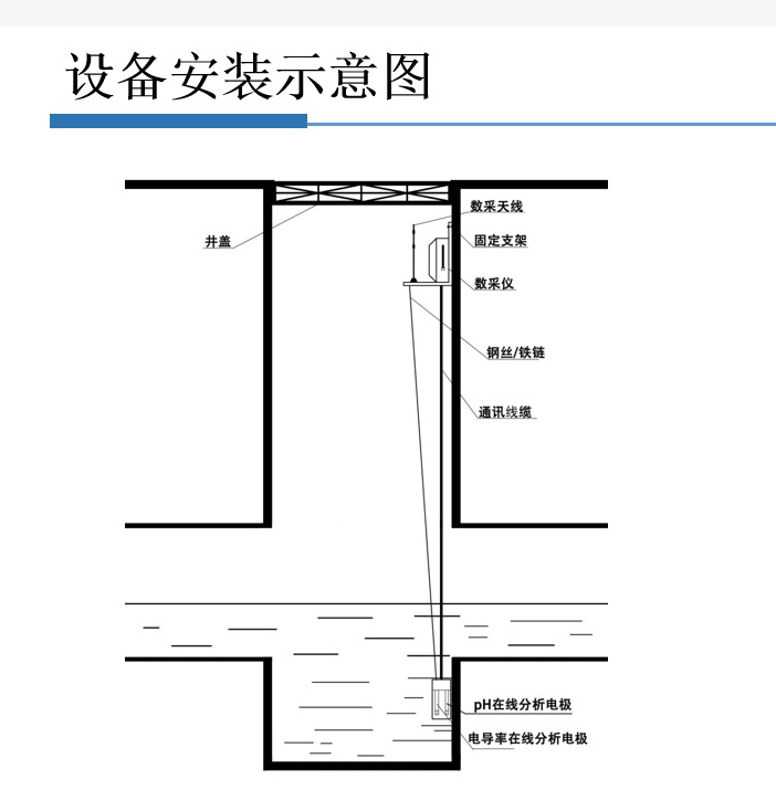 供电系统