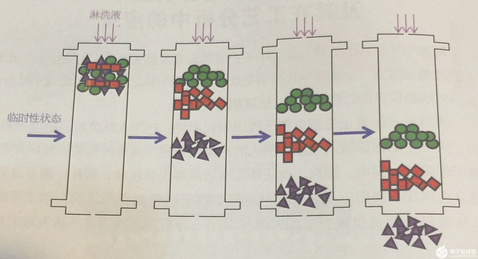 离子色谱仪的原理及应用