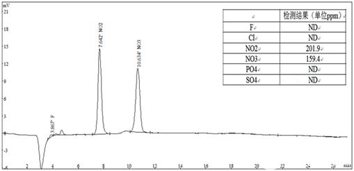 離子色譜儀的原理及應(yīng)用