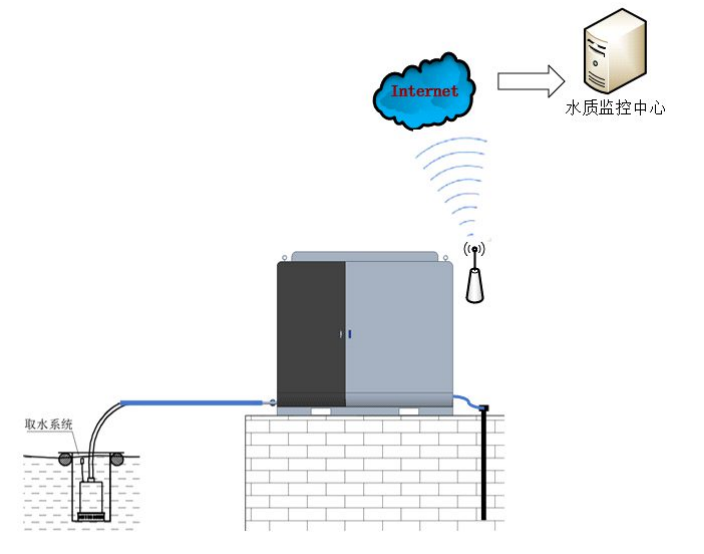 生态环境监测水质多参数控制器