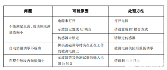 CP8030H电流探头的操作方法及注意事项