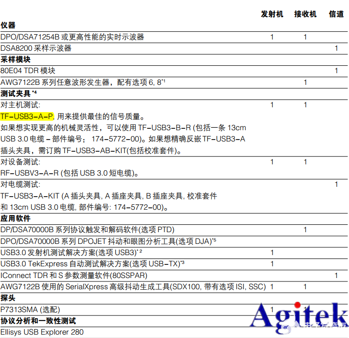 泰克示波器在USB3.0一致性测试的应用