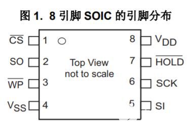 串行FRAM存储器64K MB85RS64概述及特点