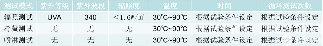 紫外线老化试验箱简介