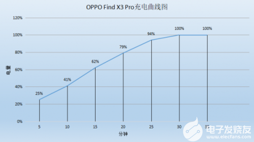 什么是真正的全能旗舰？Find X3 Pro告诉你答案