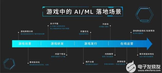 畅游游戏之中,亚马逊云科技中国峰会AI场景落地