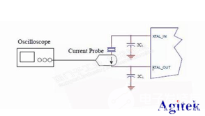 如何利用泰克示波器進(jìn)行電流測量