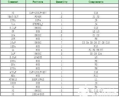 单节锂电池供电内置动态同步升压5W单声道音频功放IC