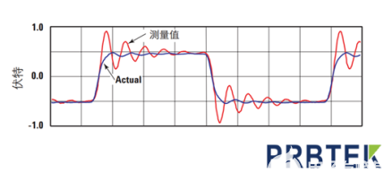 如何消除示波器探頭的過沖和振鈴