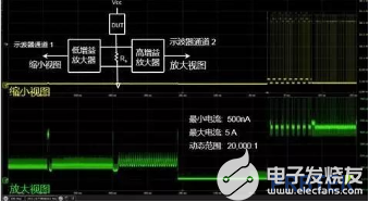 利用示波器進行uA級電流和uV級電壓測試