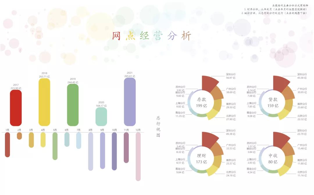 銀行數字化轉型難？送你4套解決方案趕緊用起來