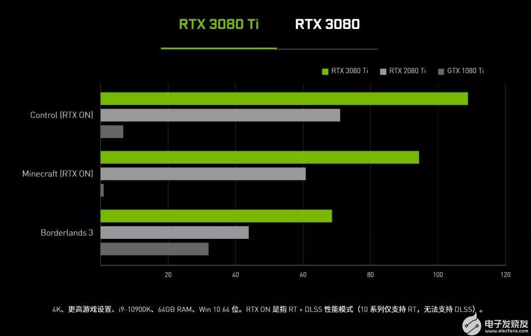 Ti是時候了： 京天華盛＆英偉達直播邀你體驗GeForce RTX? 30系新品！