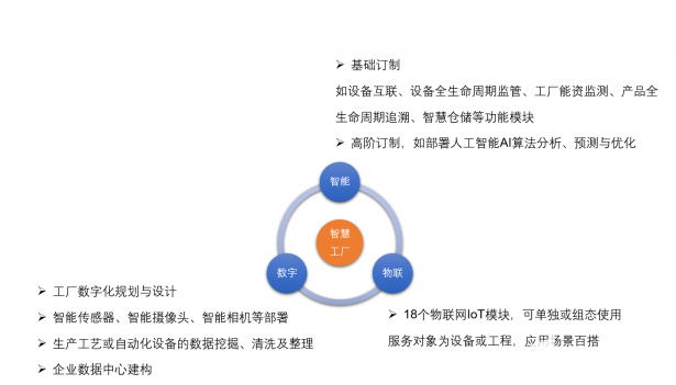 智慧工厂