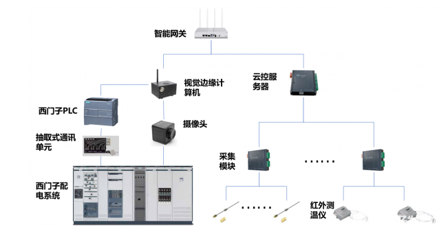 智慧工厂