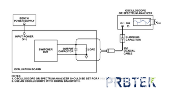 如何利用示波器测量电源波纹