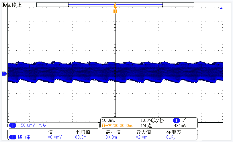 PWM