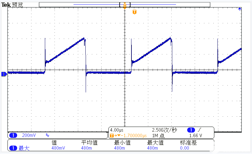 PWM